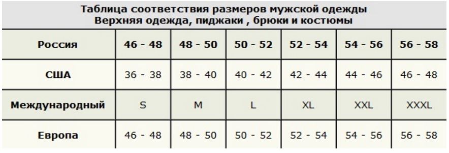 Размер верхней одежды мужской россия Размер верхней одежды мужской россия